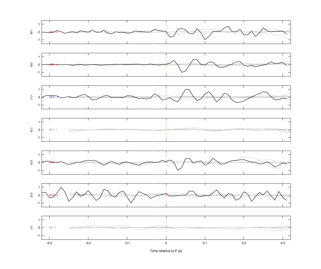 Waveforms