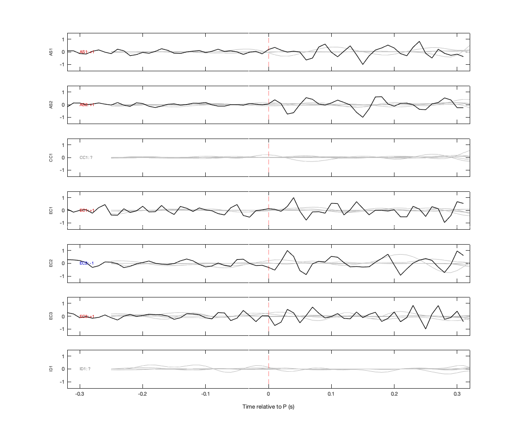 Waveforms