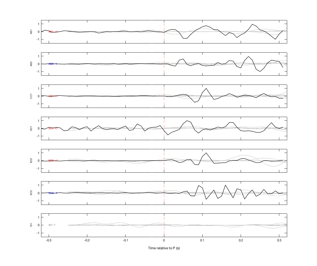 Waveforms