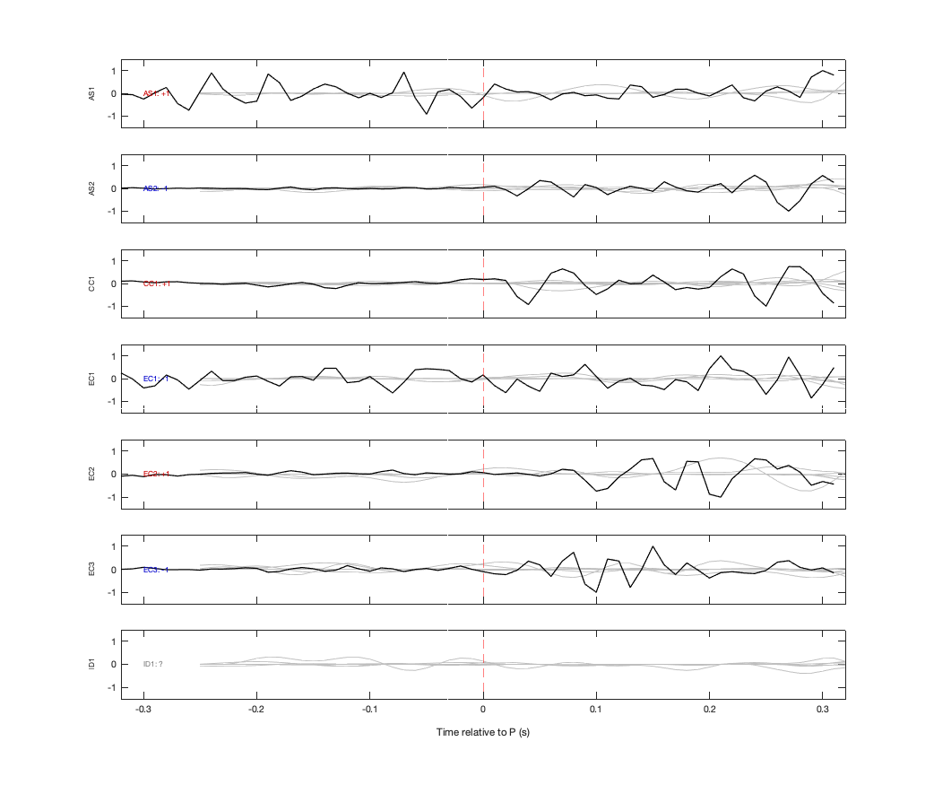 Waveforms