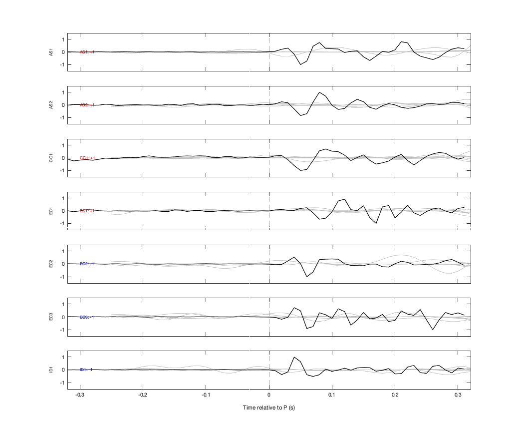 Waveforms