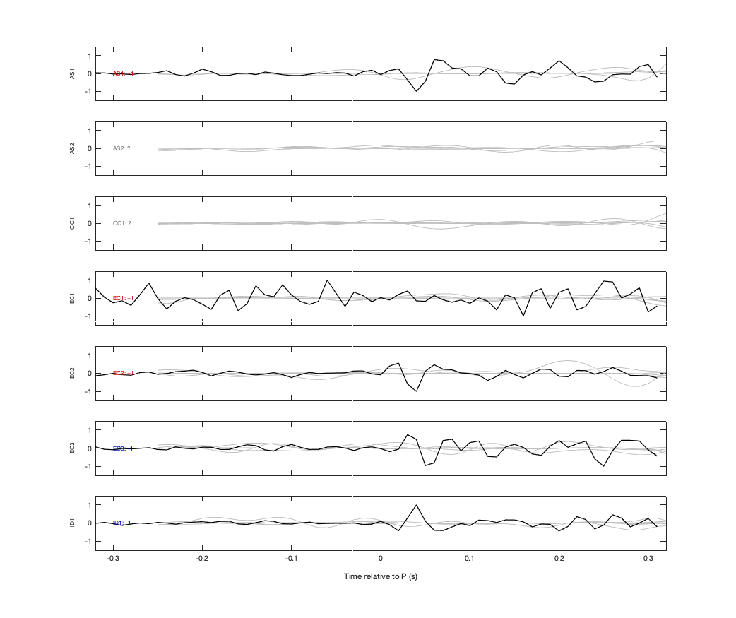Waveforms