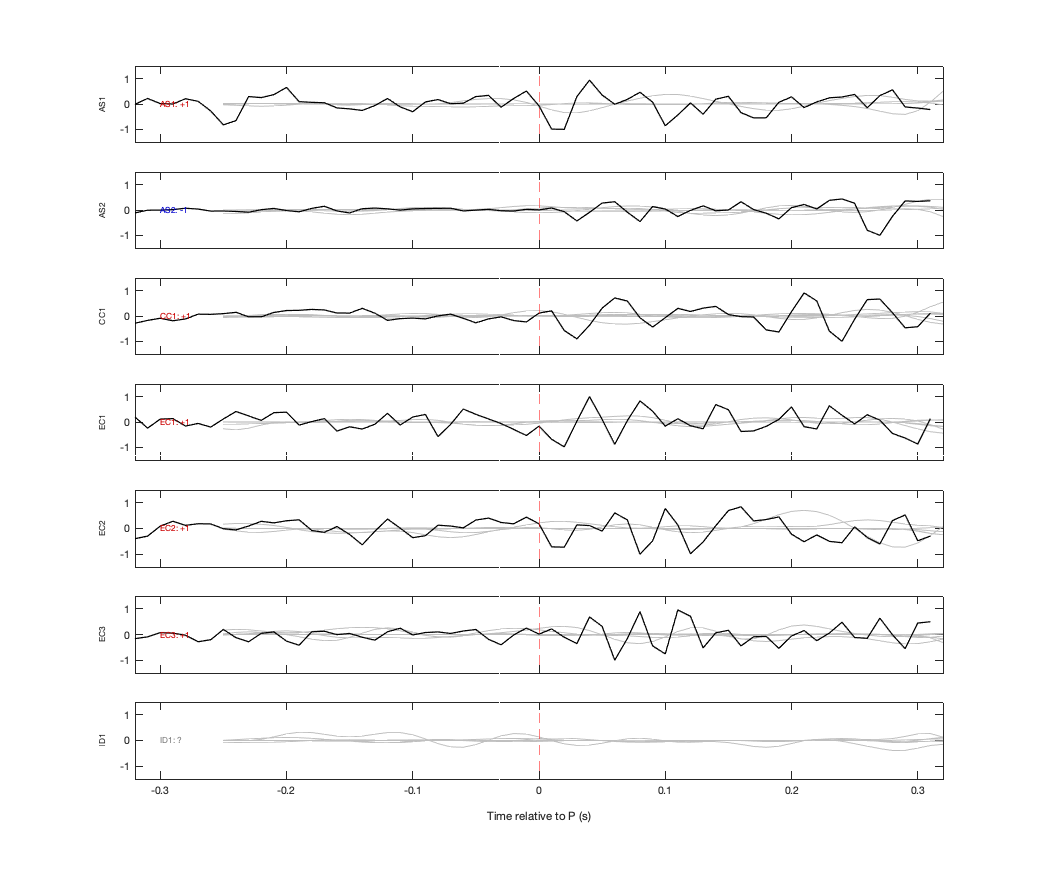 Waveforms