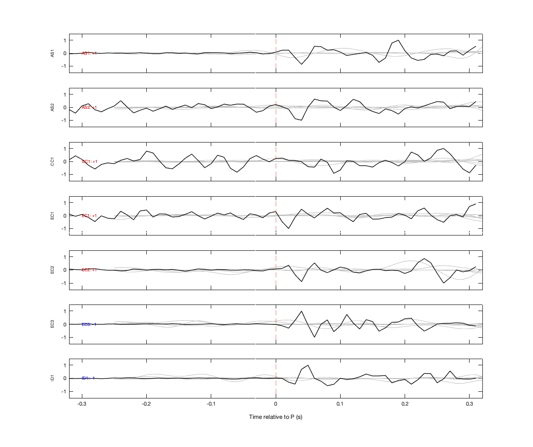 Waveforms