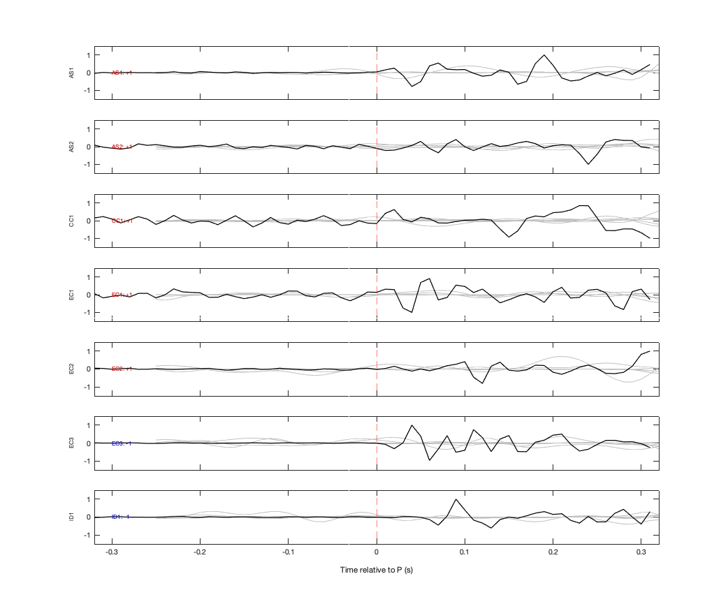 Waveforms