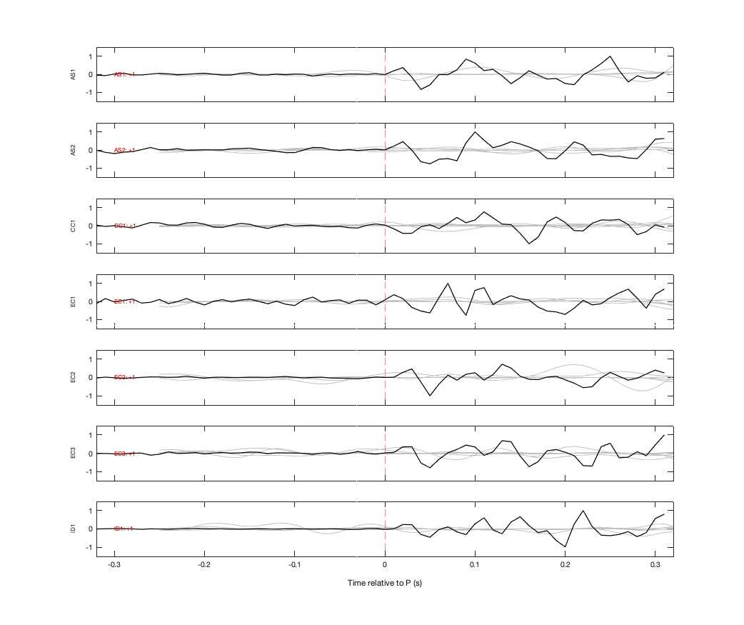 Waveforms