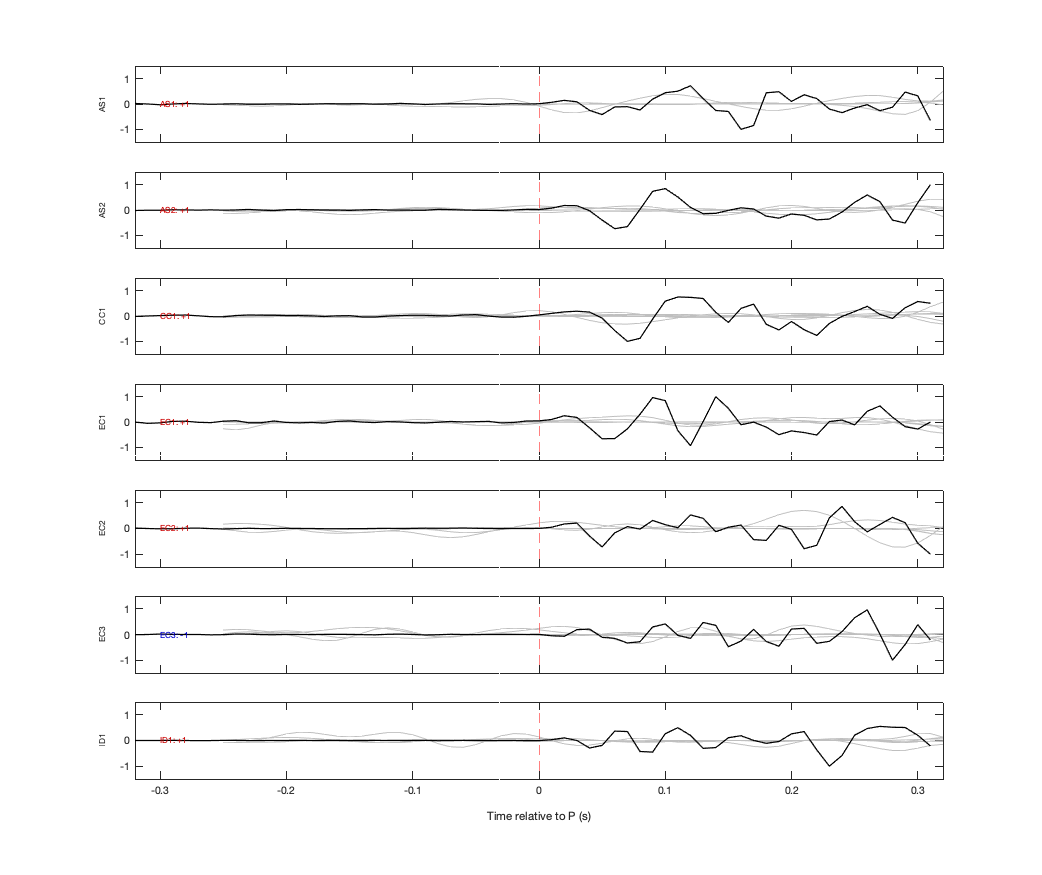 Waveforms