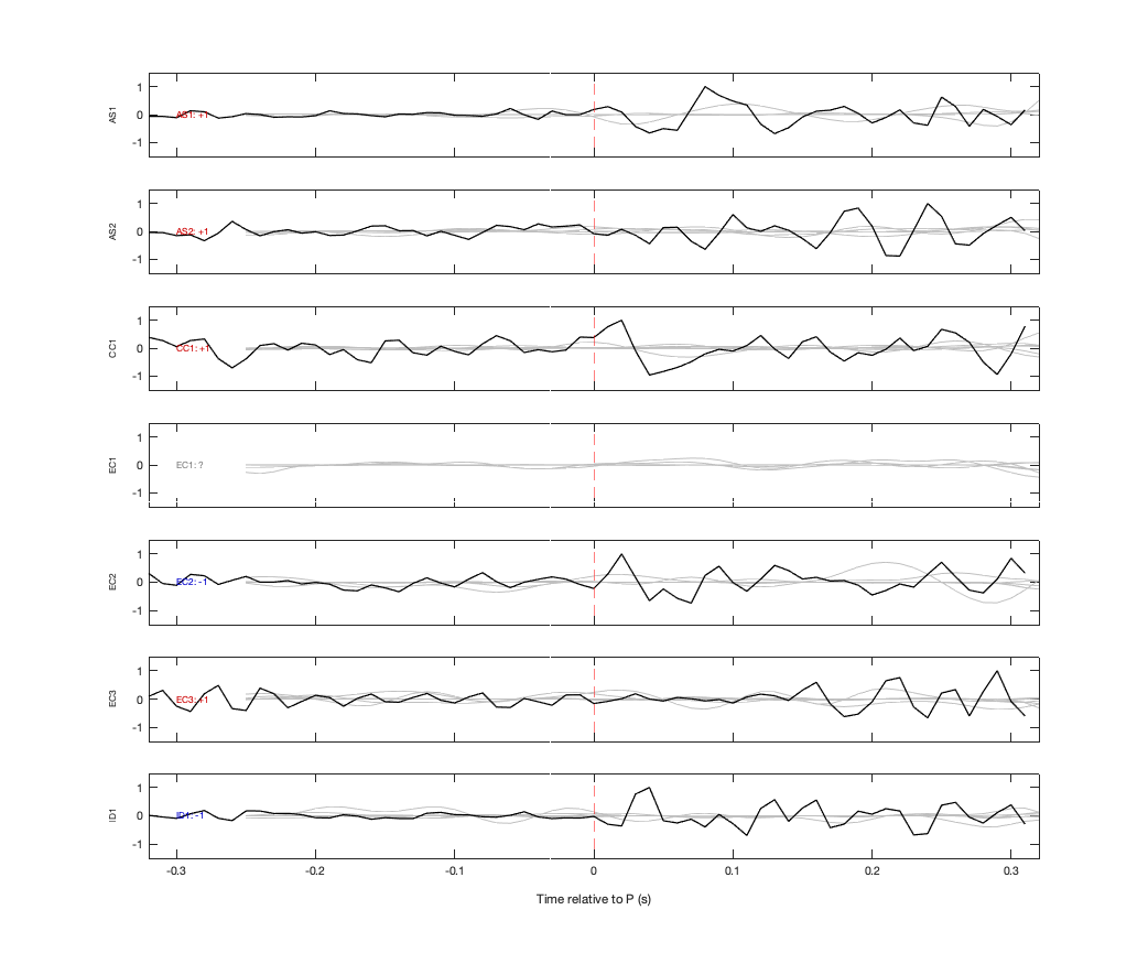 Waveforms