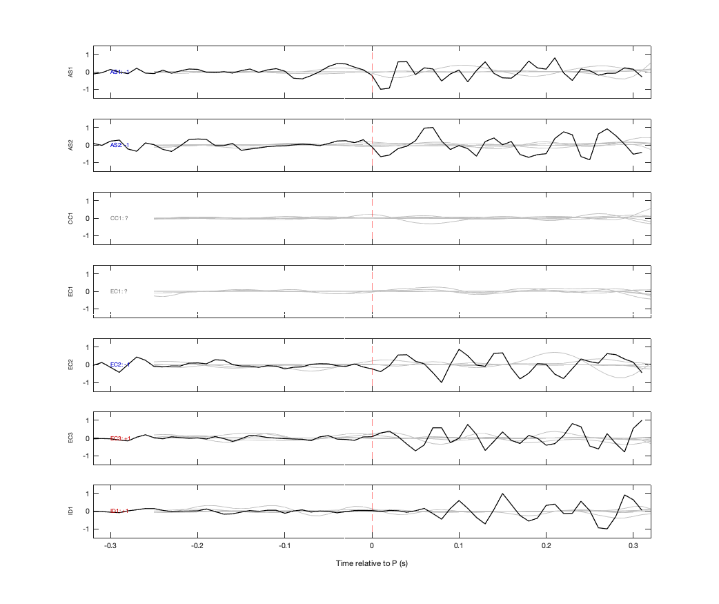 Waveforms