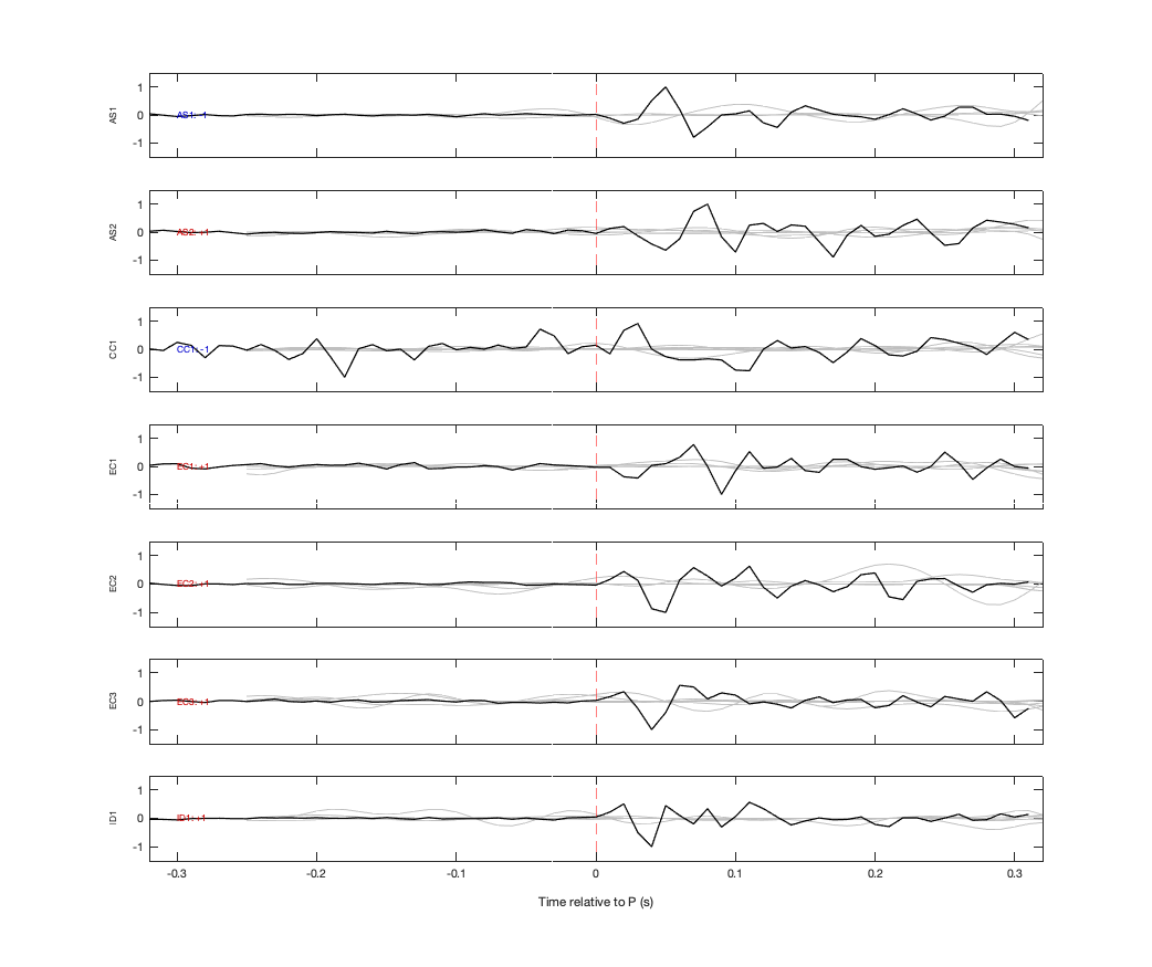 Waveforms