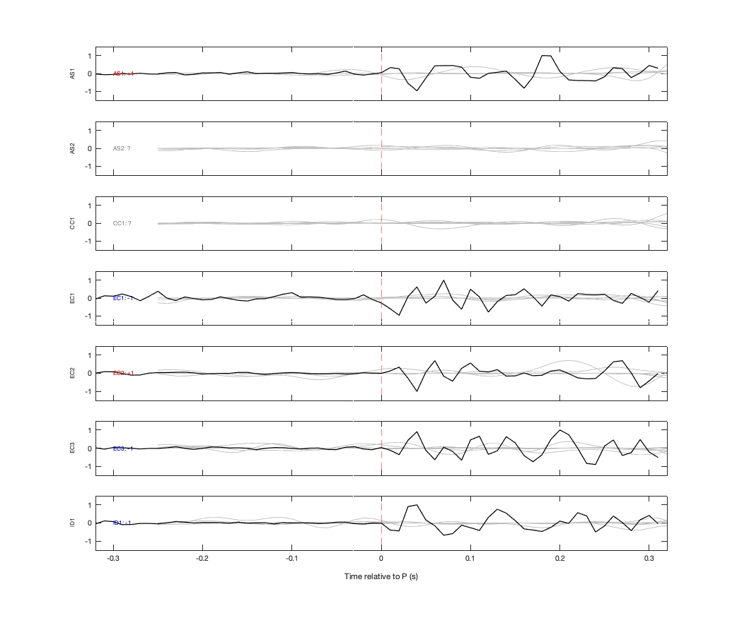 Waveforms