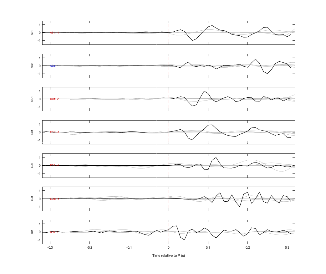 Waveforms