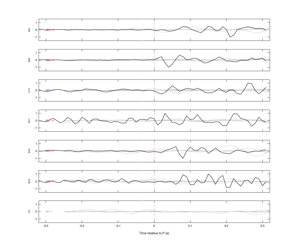 Waveforms
