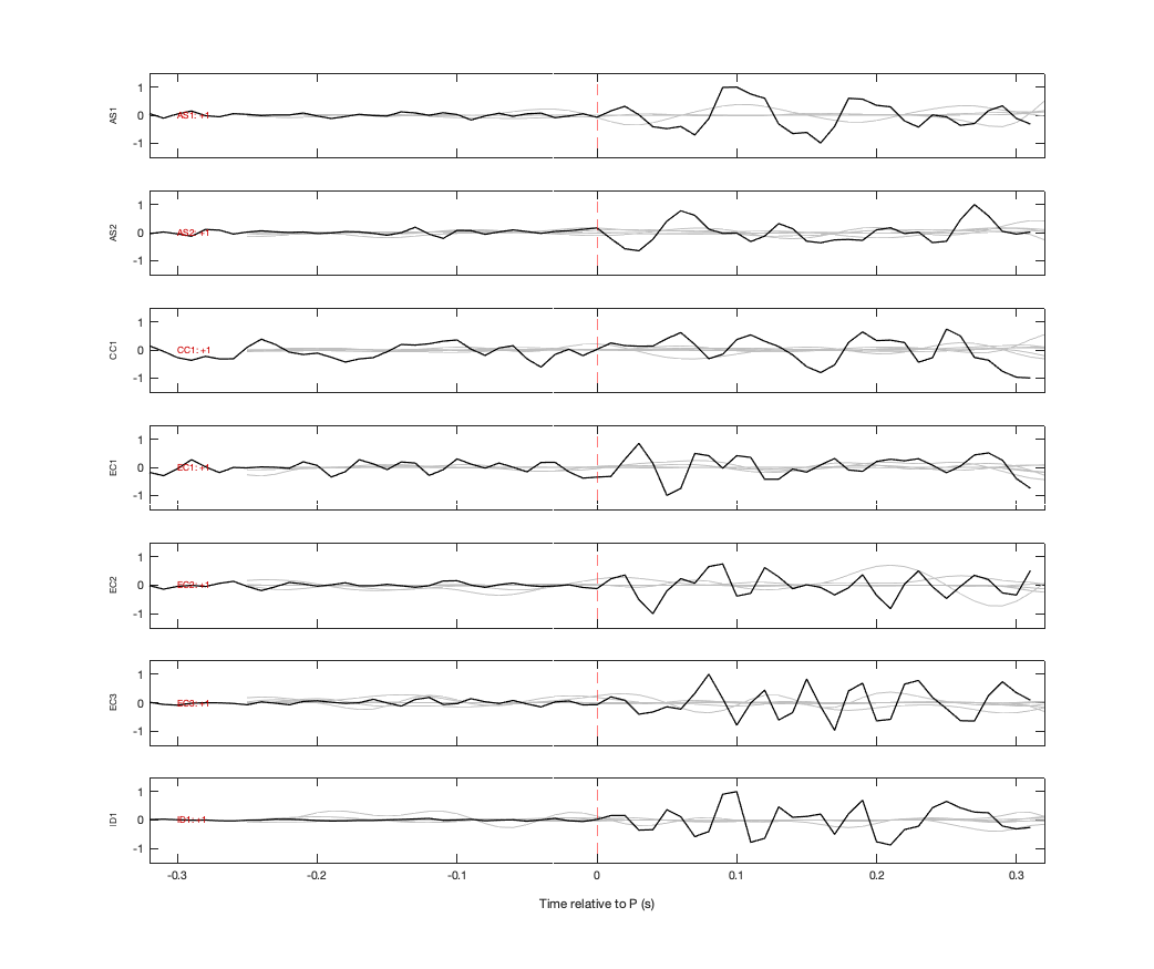 Waveforms