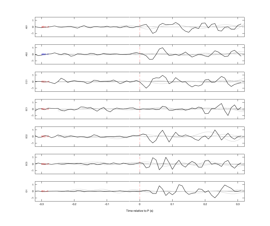 Waveforms