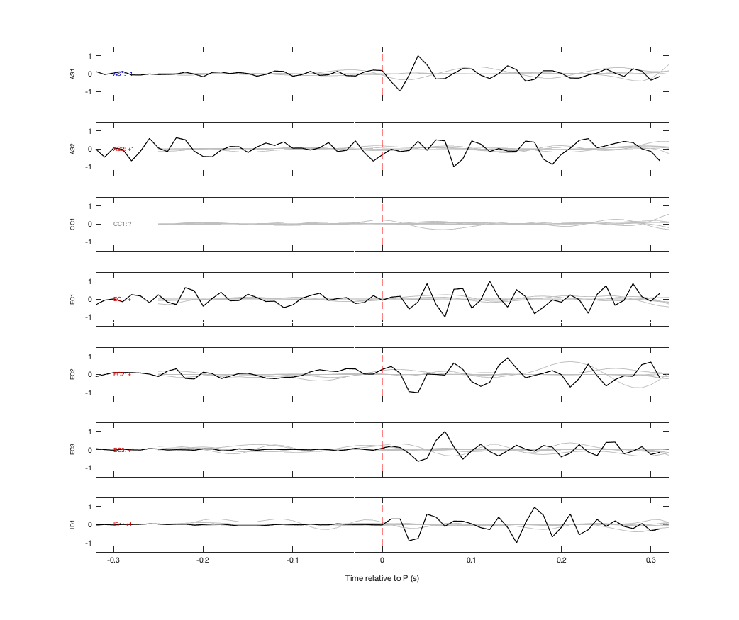 Waveforms