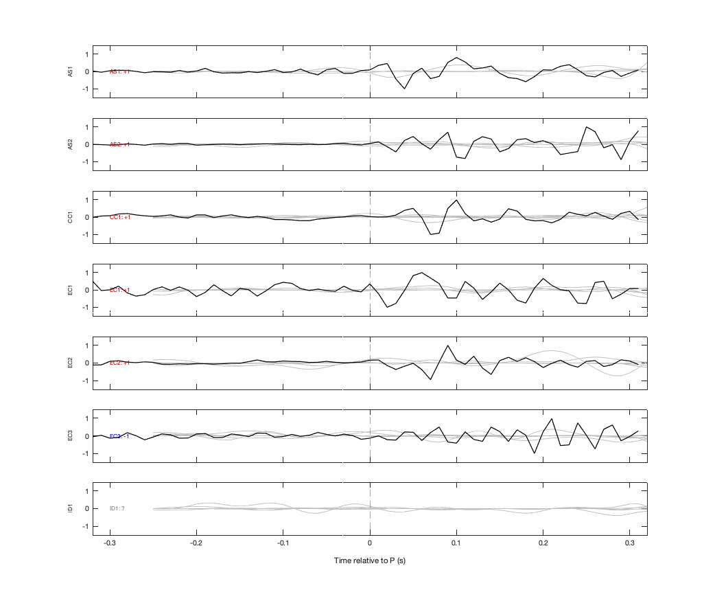 Waveforms