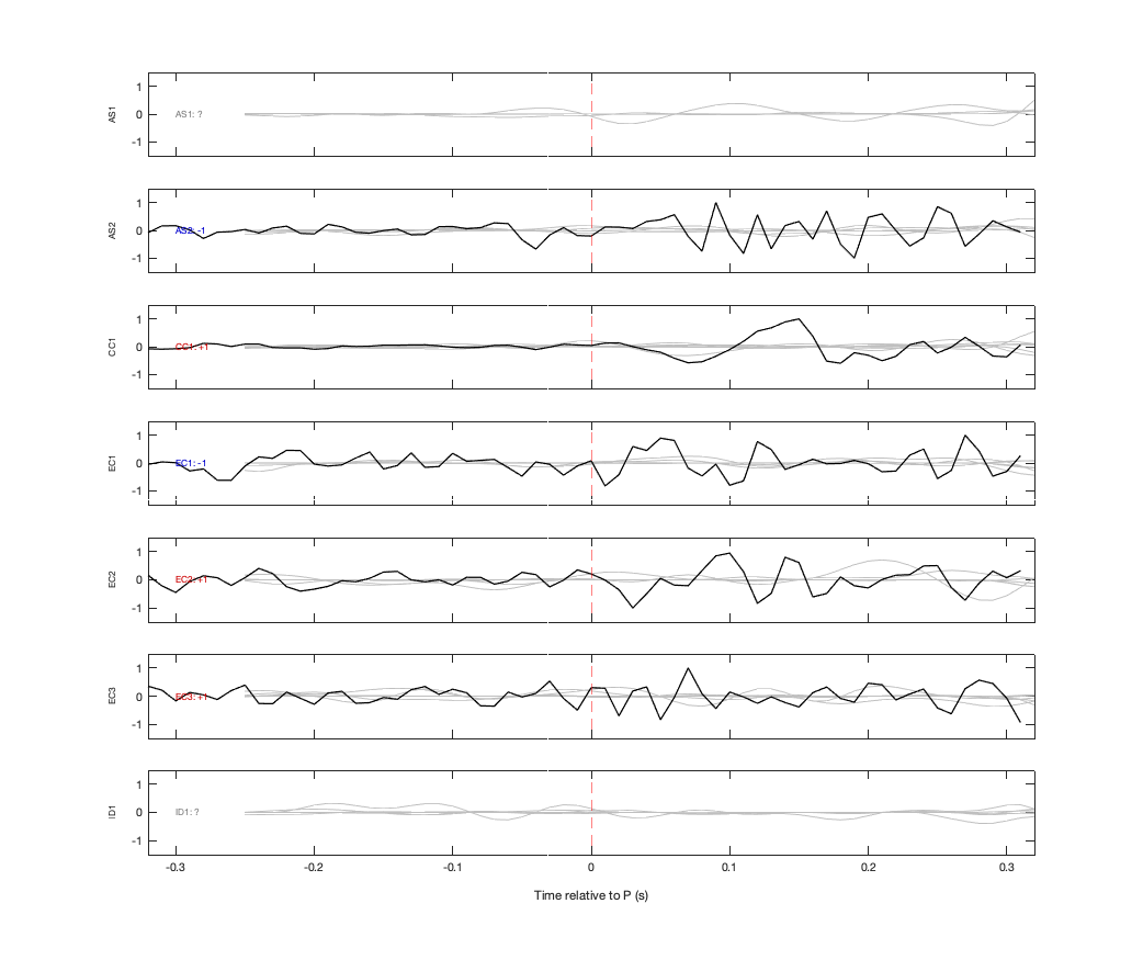 Waveforms