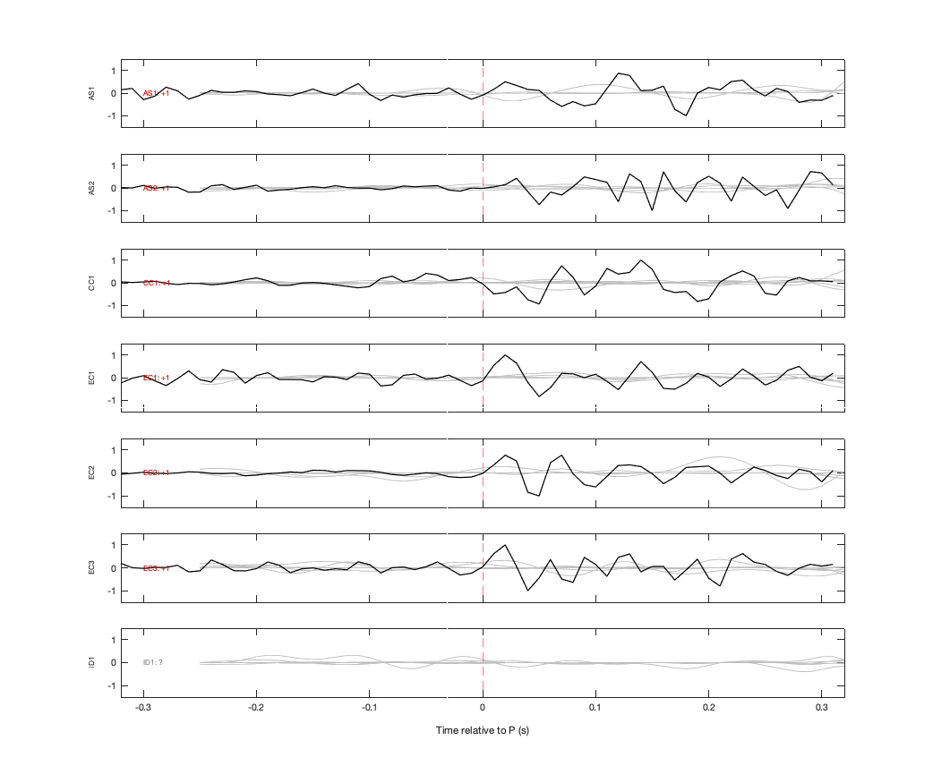 Waveforms