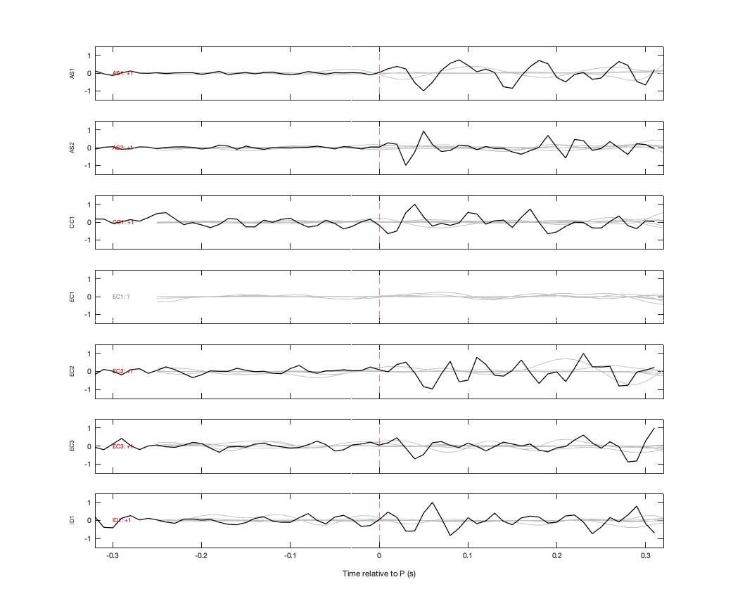 Waveforms