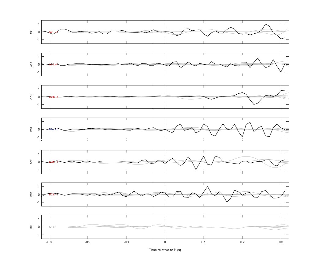 Waveforms