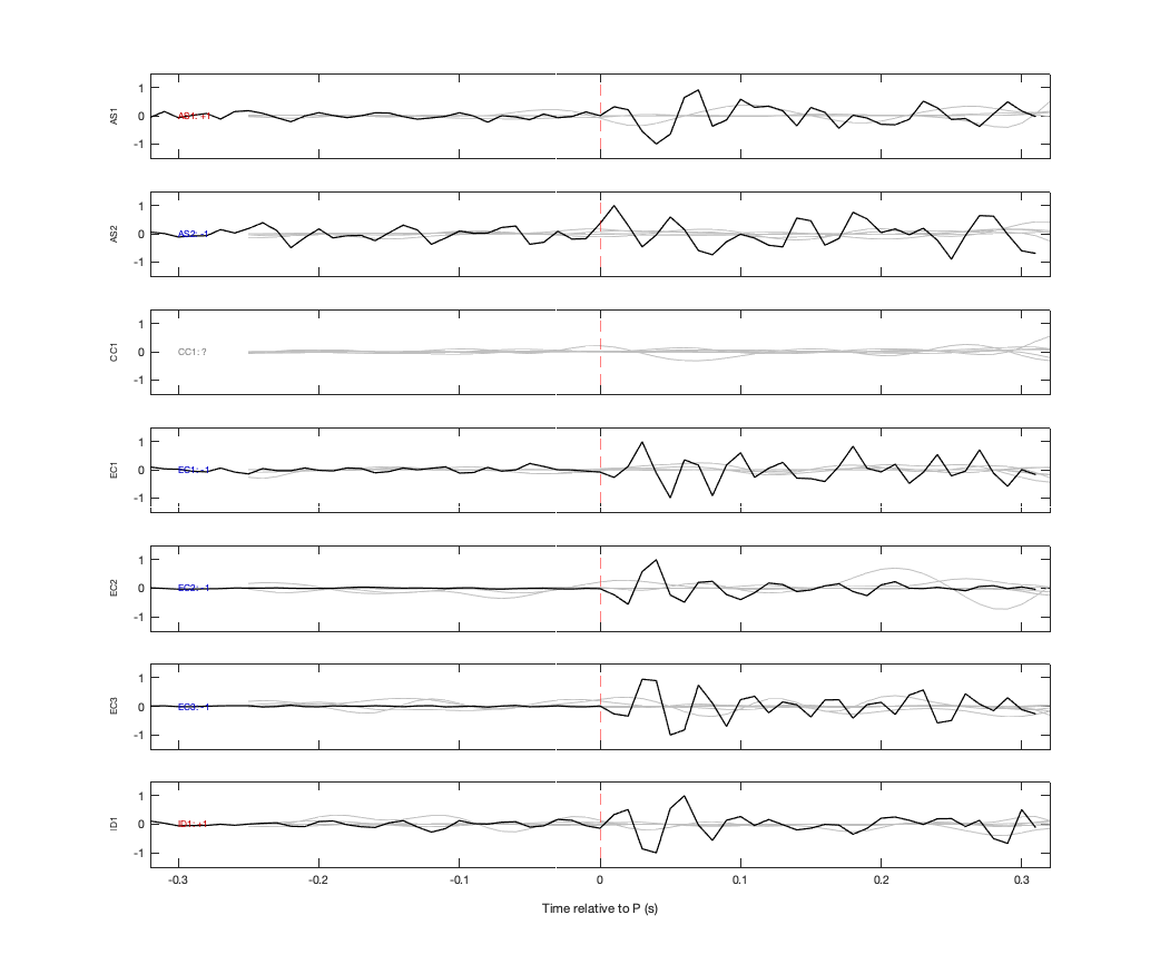 Waveforms