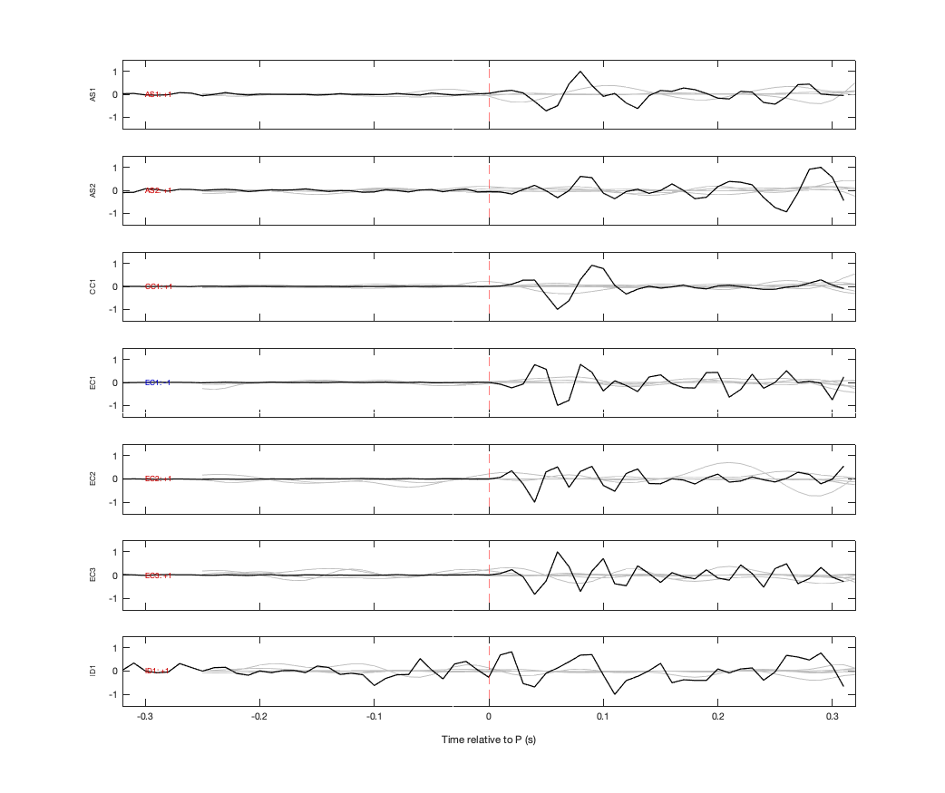 Waveforms