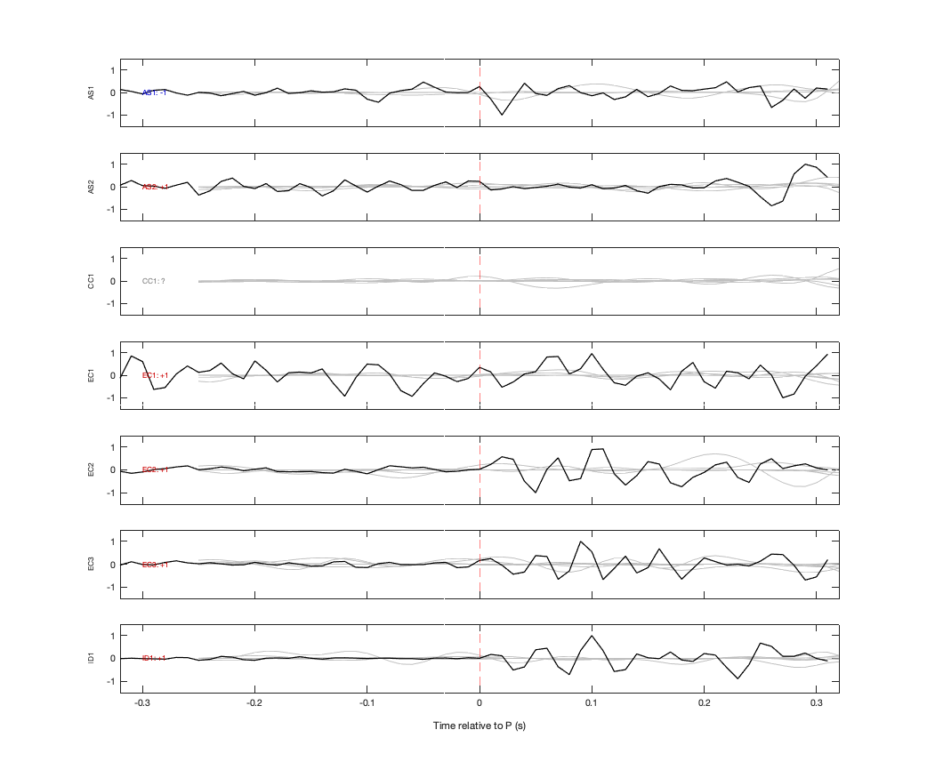 Waveforms