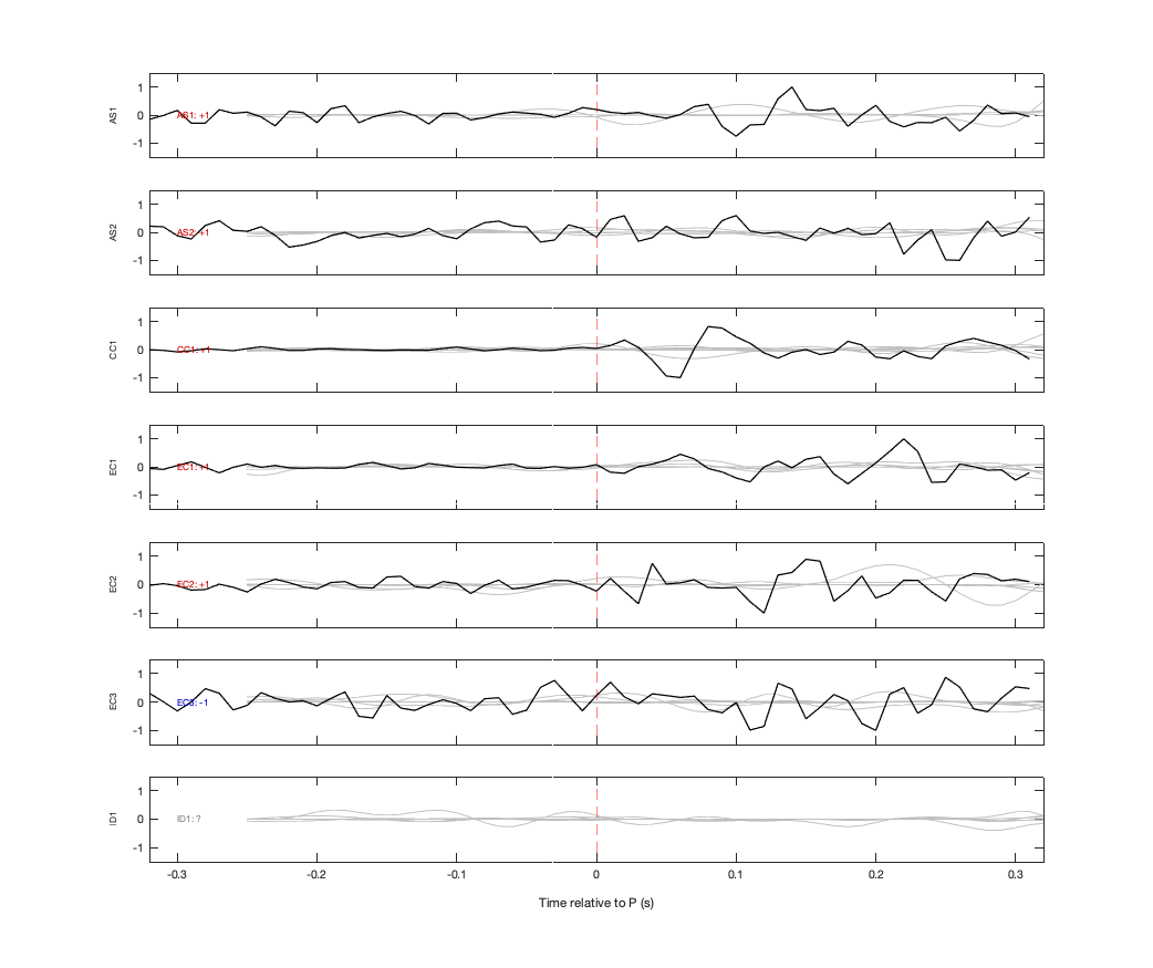 Waveforms