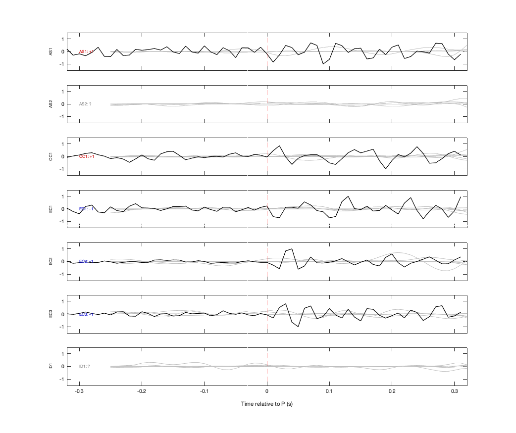 Waveforms