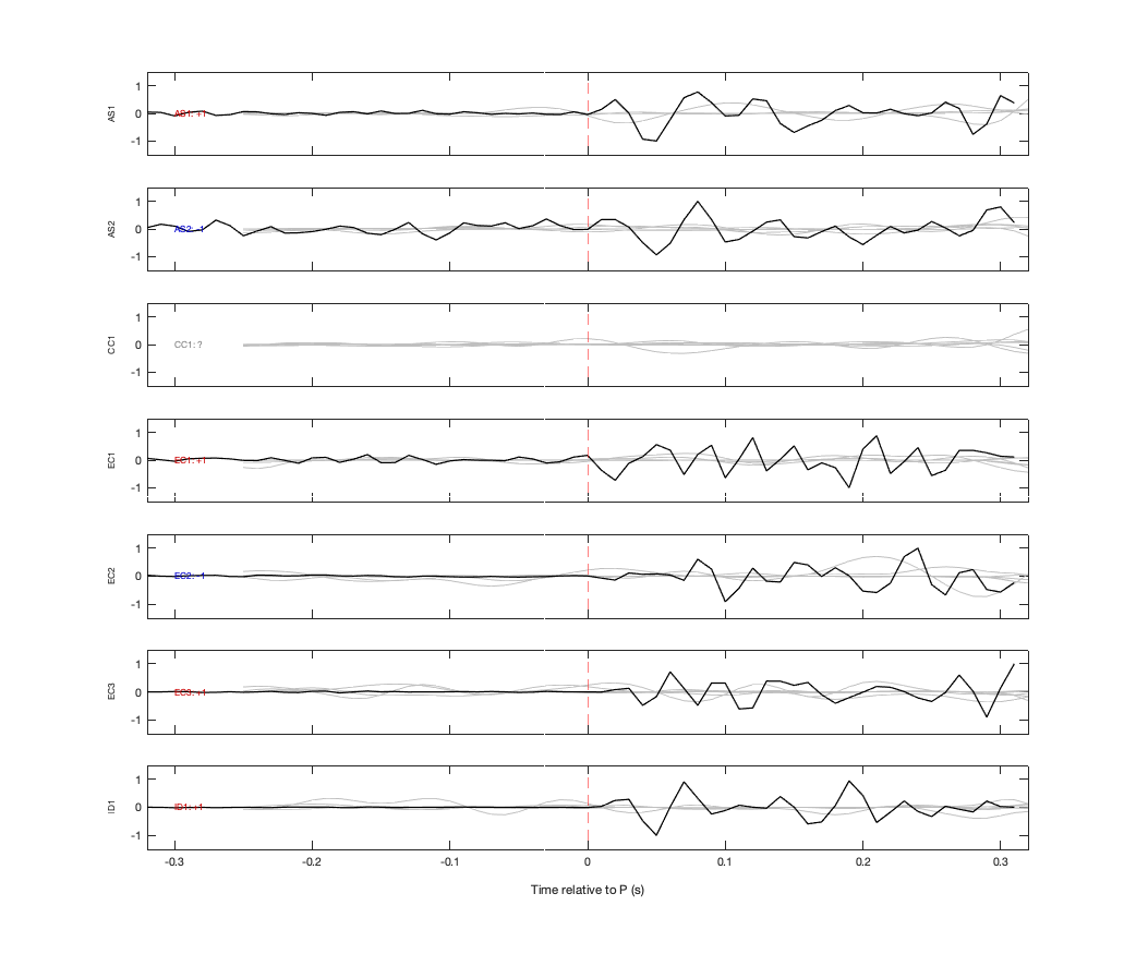 Waveforms