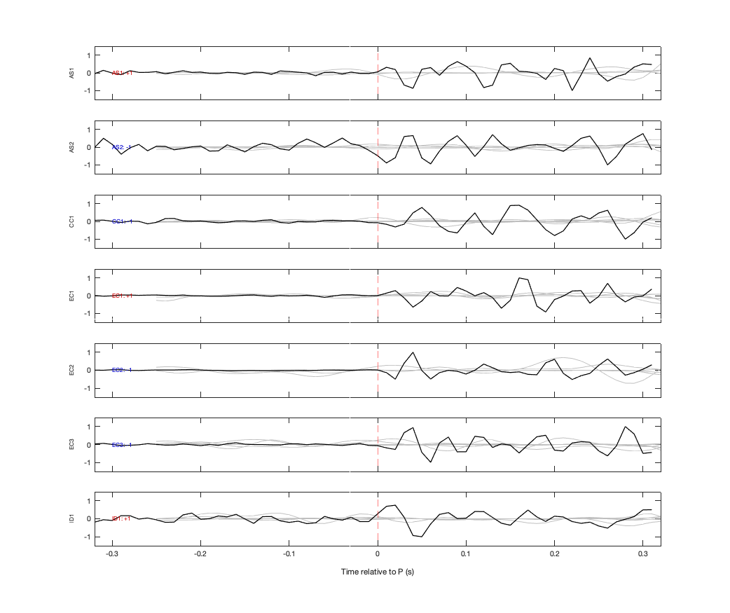 Waveforms