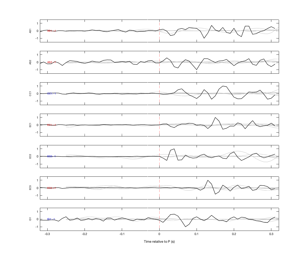 Waveforms