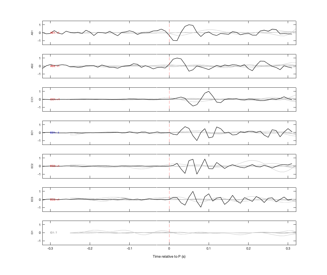 Waveforms