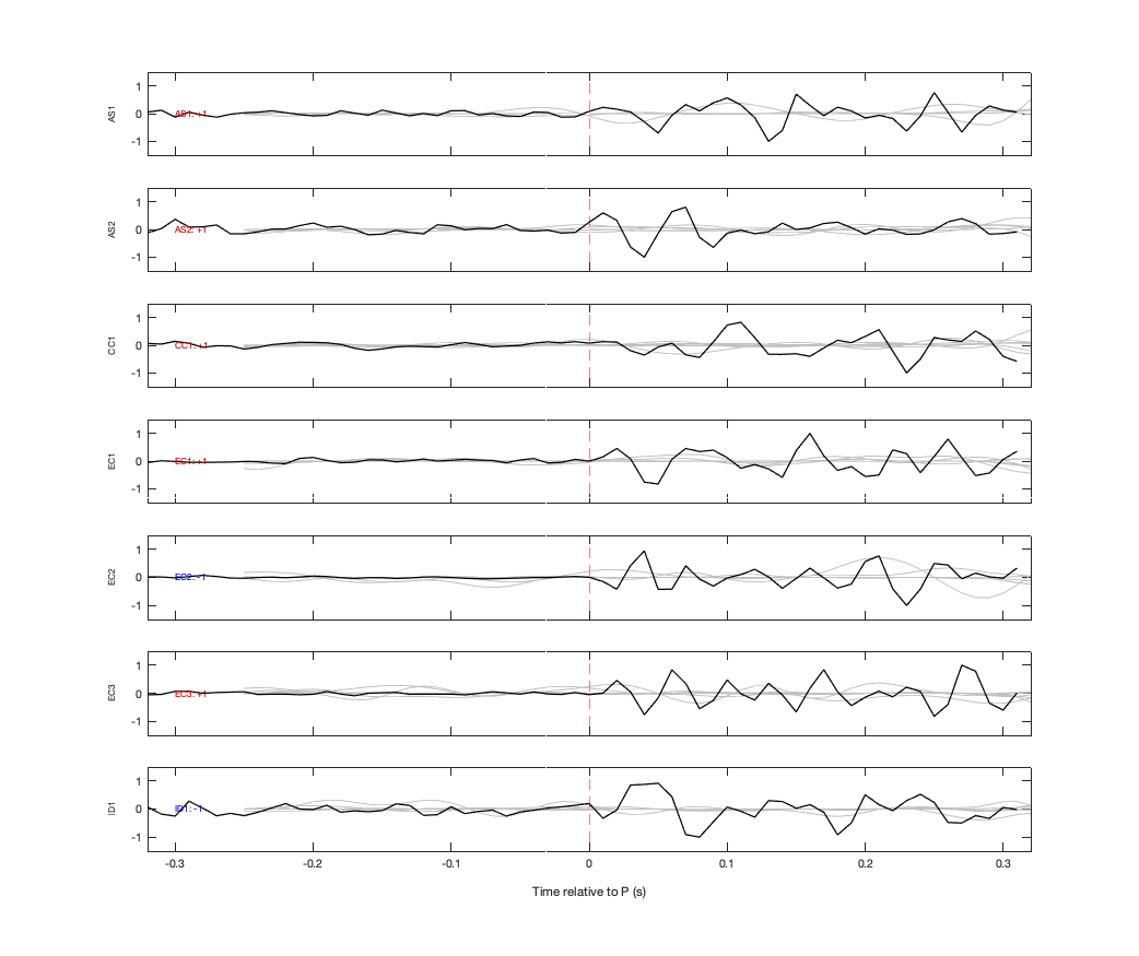 Waveforms
