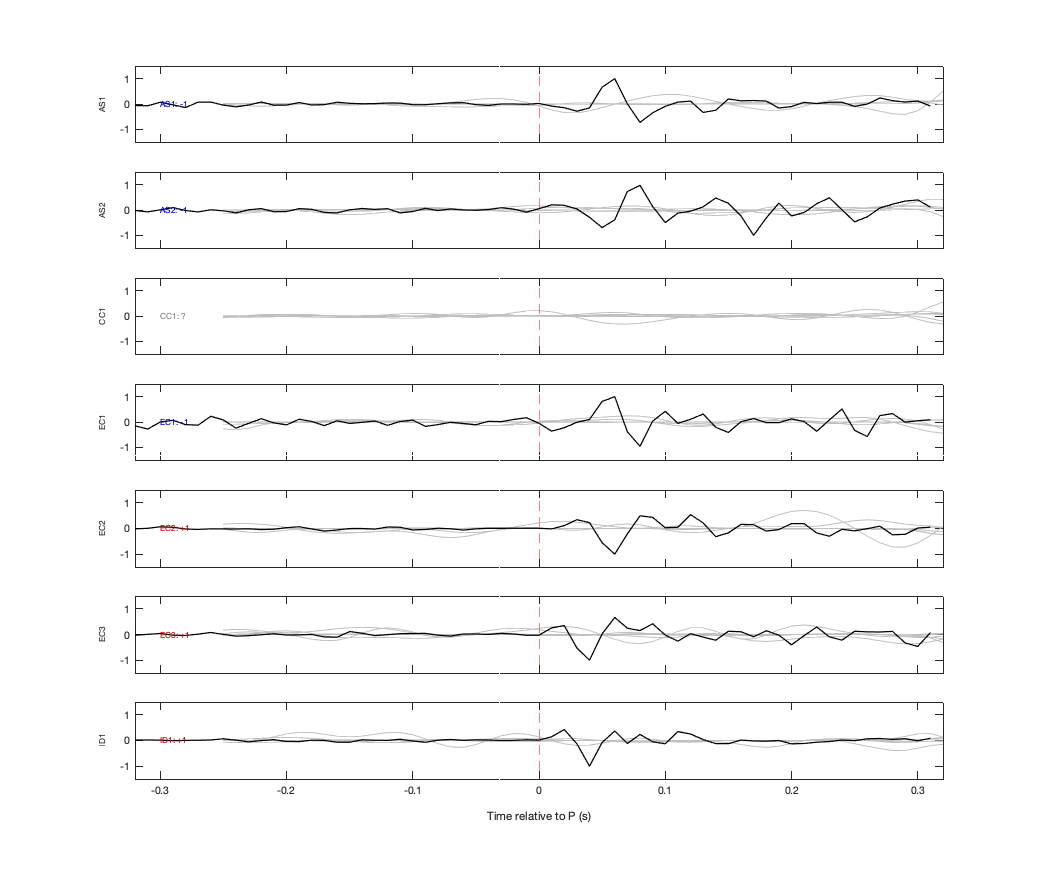 Waveforms