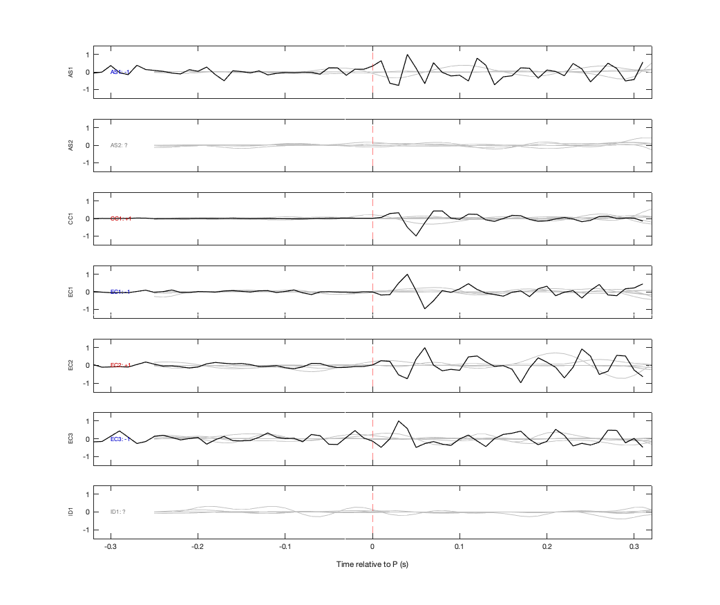 Waveforms