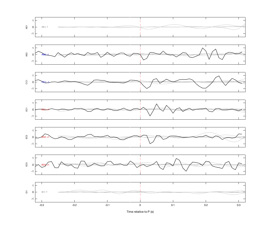 Waveforms