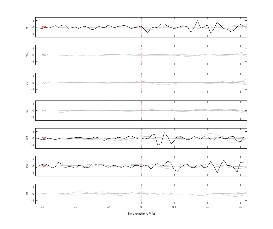 Waveforms