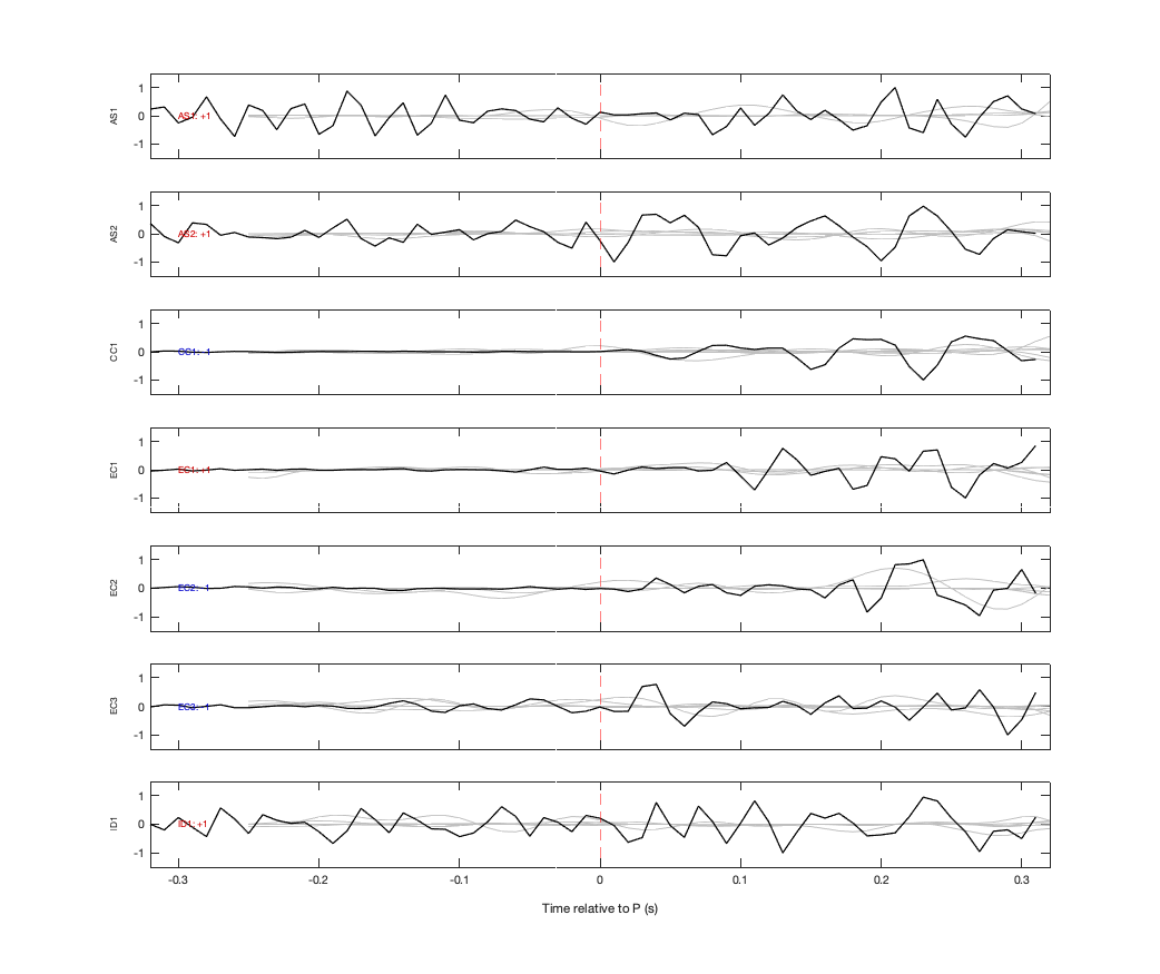 Waveforms