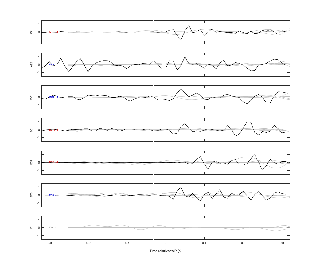 Waveforms