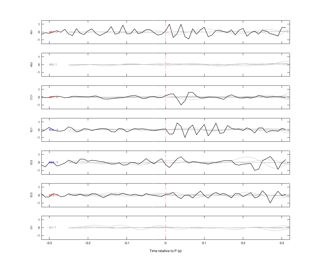 Waveforms