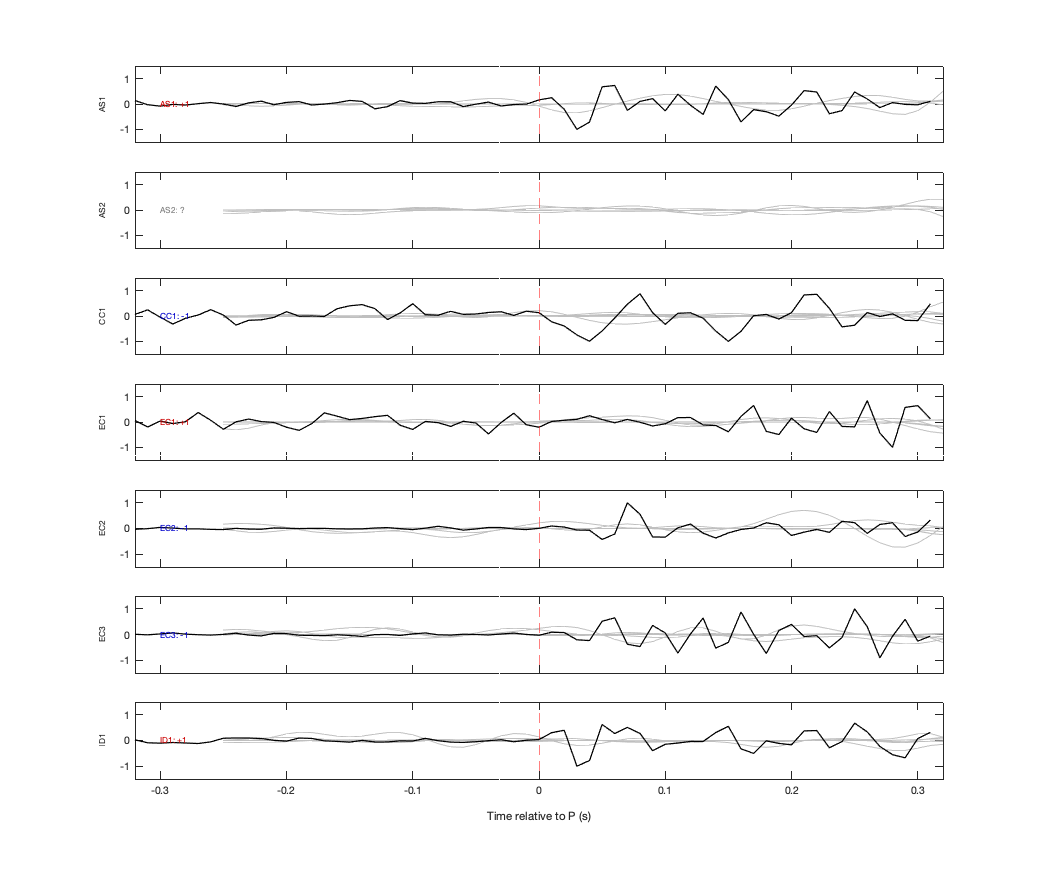 Waveforms