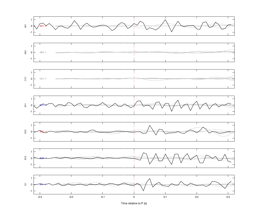Waveforms