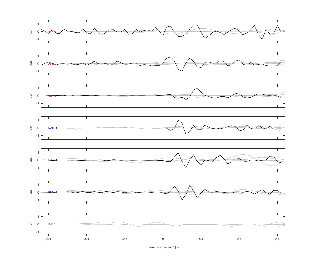 Waveforms