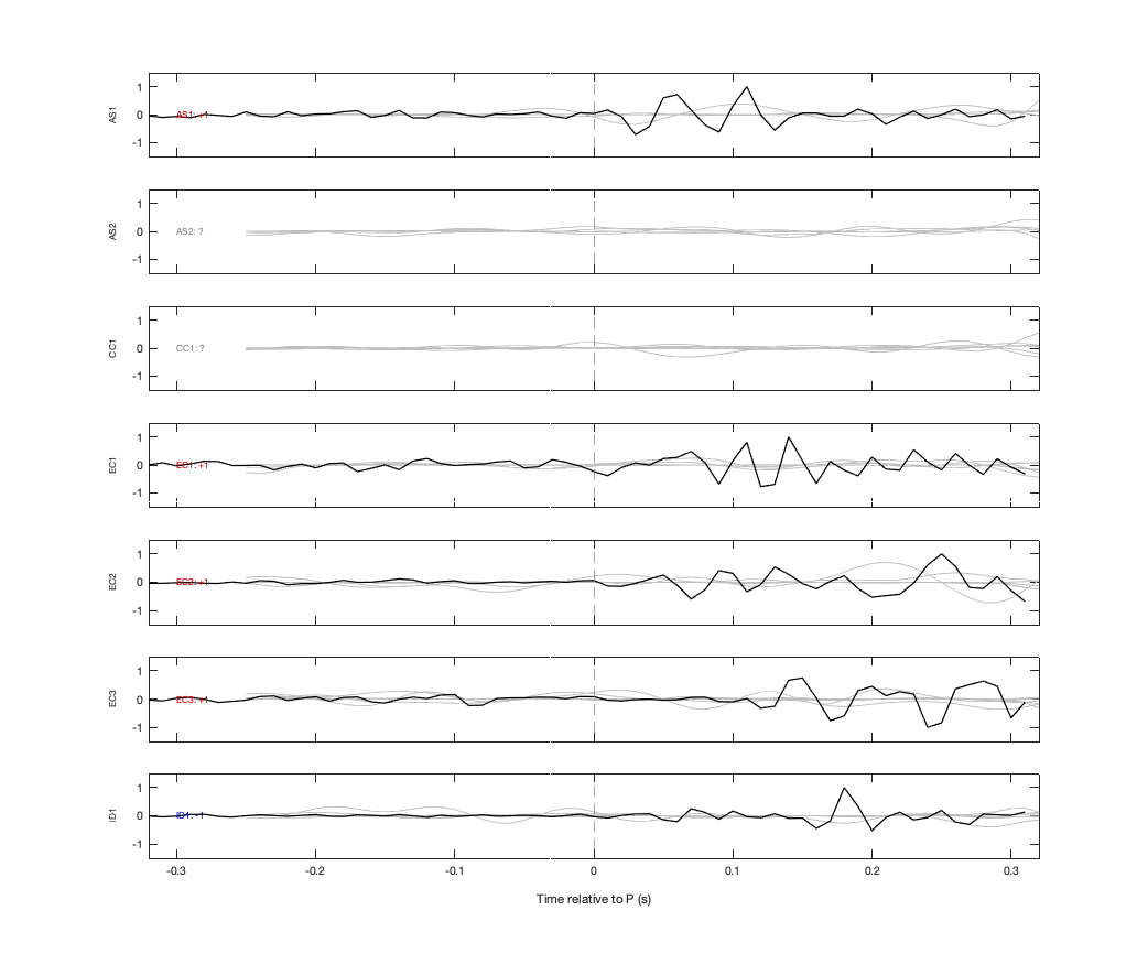 Waveforms