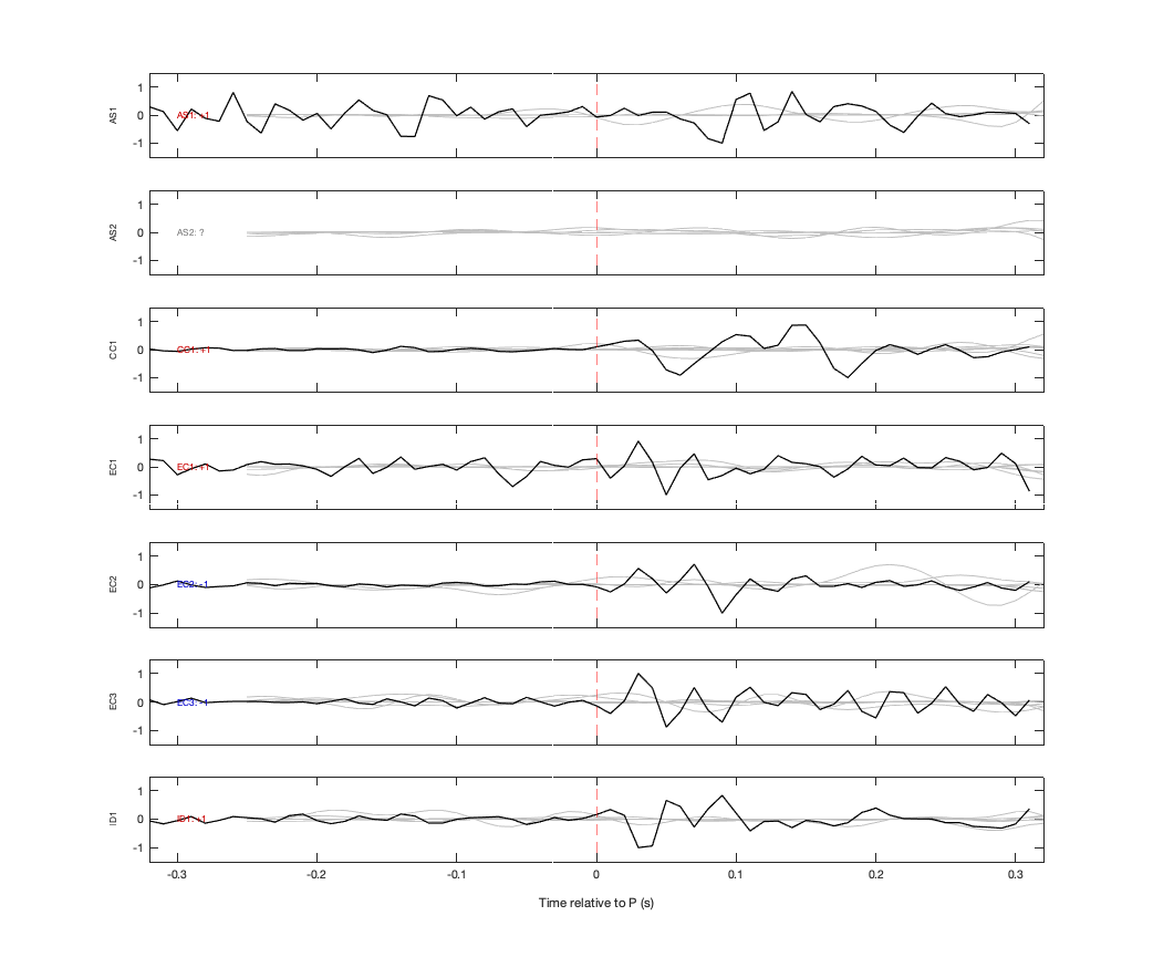 Waveforms