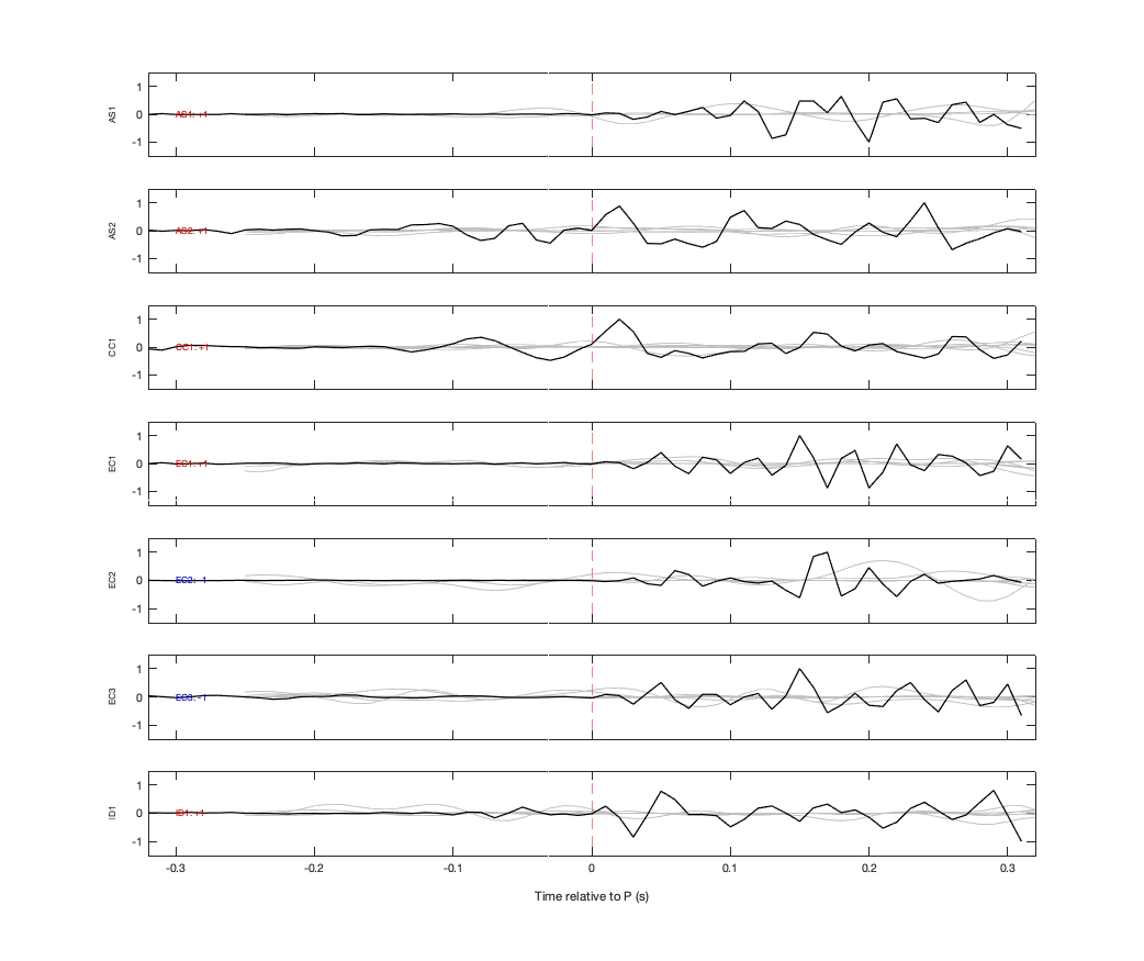 Waveforms