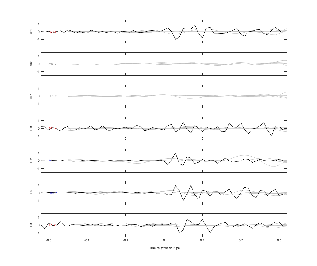 Waveforms