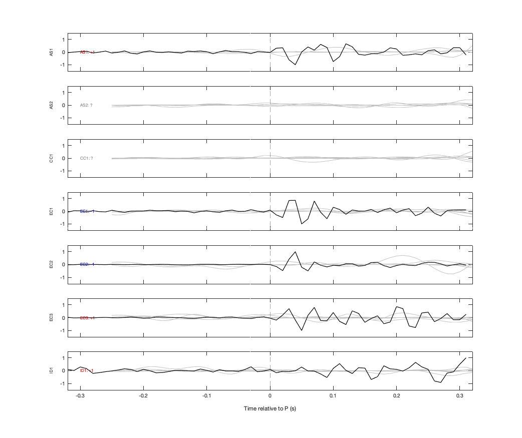 Waveforms